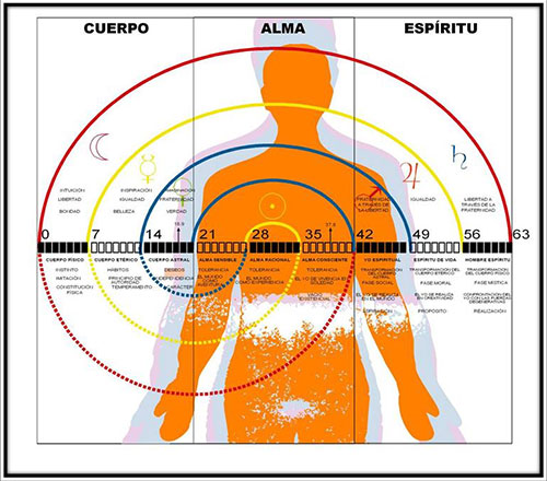 introducción_a_la_antroposofía._el_conocimiento_de_la_naturaleza._la_luz_y_el_color_(ii)_por_valentín_fdez._vidal