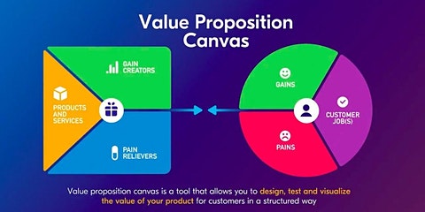 self-paced_mindshop_how_to_build_robust_startups_with_lean_canvas